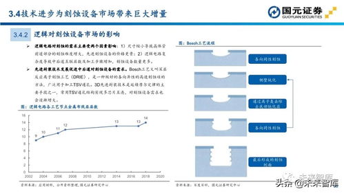 半導(dǎo)體行業(yè)深度報(bào)告 設(shè)備投資地圖與計(jì)算機(jī)軟硬件產(chǎn)業(yè)鏈解析